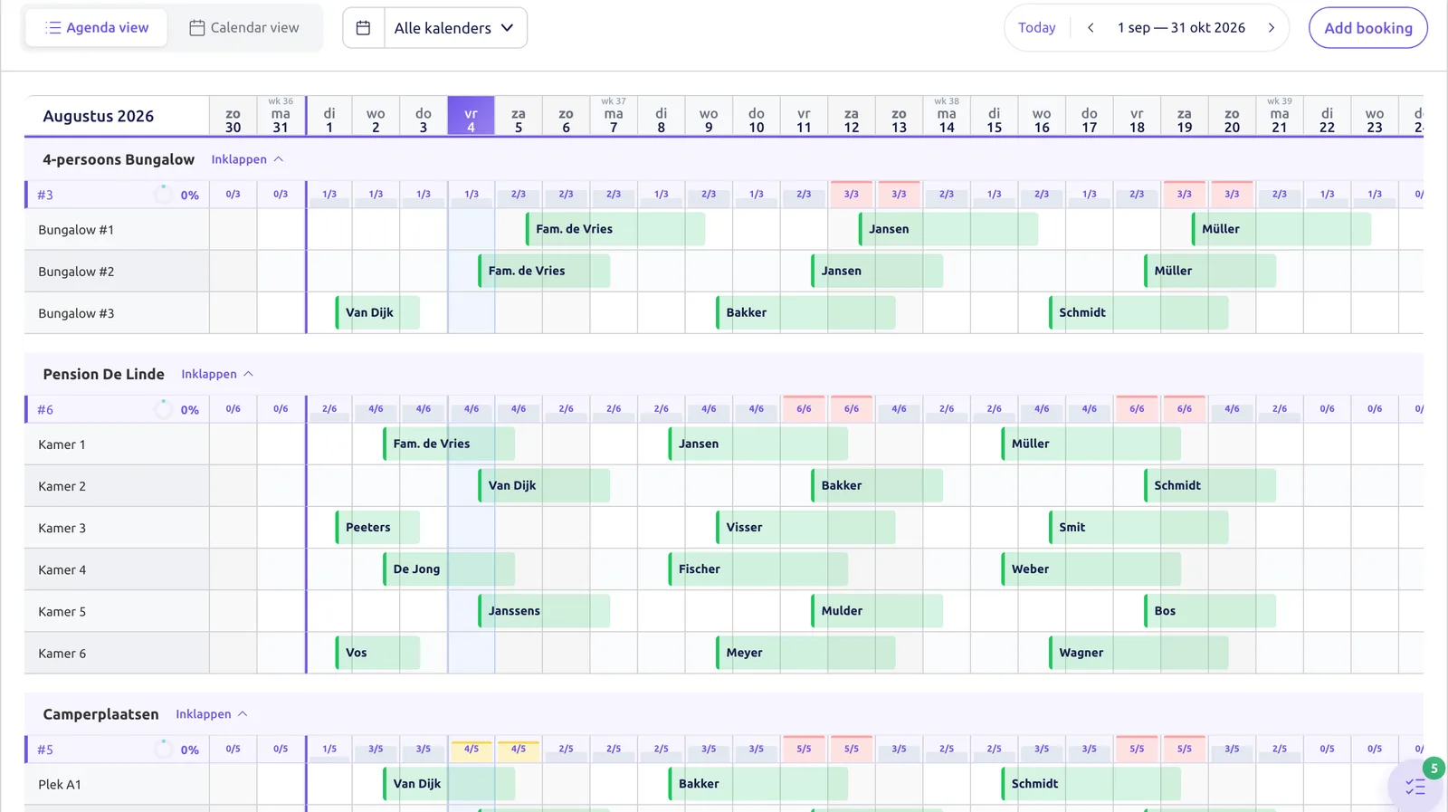 Het echte dashboardscherm bij dit moment van de dag