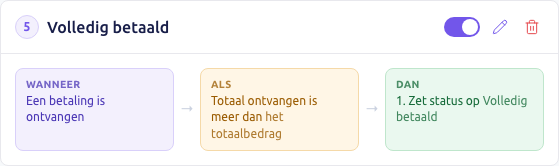 Scherm: de kaart van de regel Volledig betaald